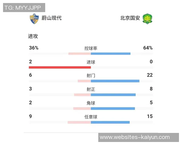 国安迎战蔚山现代竞彩分析及比赛前瞻全方位解读